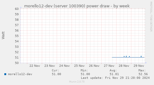 morello12-dev (server 100390) power draw