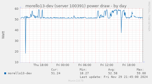 morello13-dev (server 100391) power draw