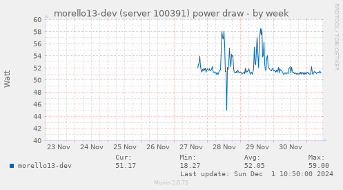 morello13-dev (server 100391) power draw