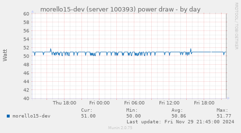 morello15-dev (server 100393) power draw