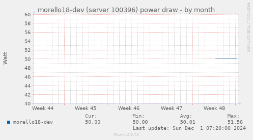 morello18-dev (server 100396) power draw