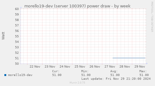 morello19-dev (server 100397) power draw