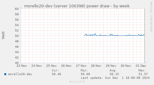 morello20-dev (server 100398) power draw