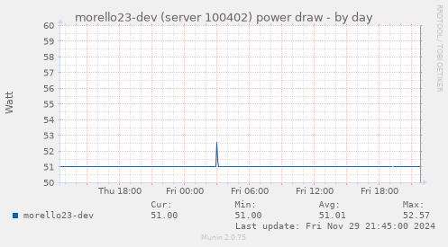 morello23-dev (server 100402) power draw