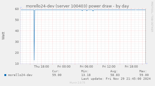 morello24-dev (server 100403) power draw