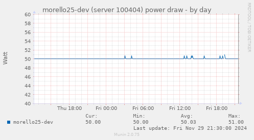 morello25-dev (server 100404) power draw