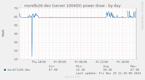 morello26-dev (server 100405) power draw