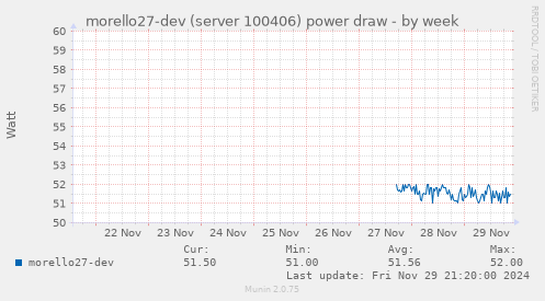 morello27-dev (server 100406) power draw