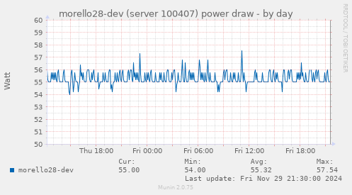 morello28-dev (server 100407) power draw