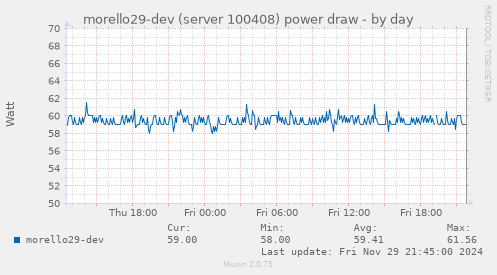 morello29-dev (server 100408) power draw