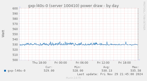 gxp-l40s-0 (server 100410) power draw