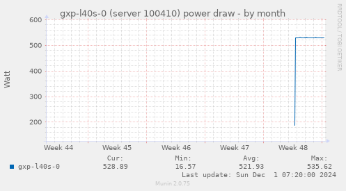 gxp-l40s-0 (server 100410) power draw