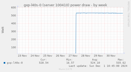 gxp-l40s-0 (server 100410) power draw