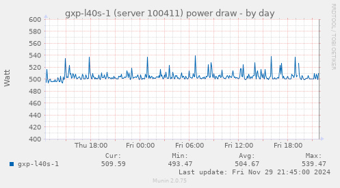 gxp-l40s-1 (server 100411) power draw