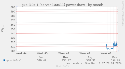 gxp-l40s-1 (server 100411) power draw