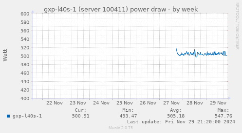 gxp-l40s-1 (server 100411) power draw