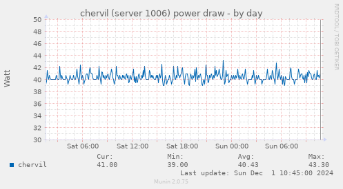 chervil (server 1006) power draw