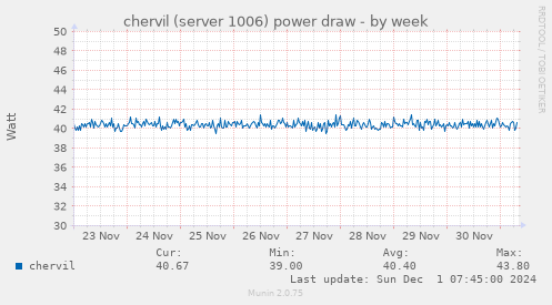 chervil (server 1006) power draw