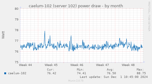 caelum-102 (server 102) power draw