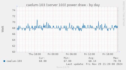 caelum-103 (server 103) power draw