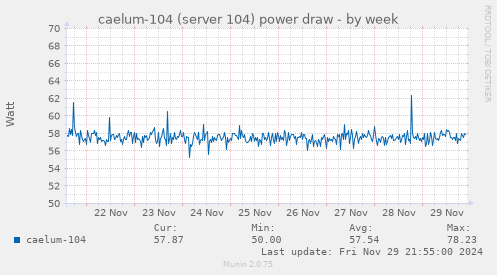 caelum-104 (server 104) power draw