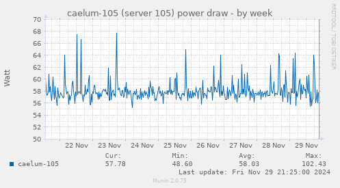 caelum-105 (server 105) power draw