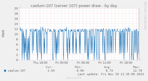 caelum-107 (server 107) power draw