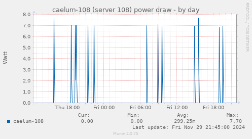 caelum-108 (server 108) power draw