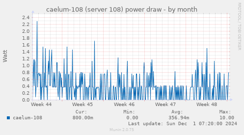 caelum-108 (server 108) power draw