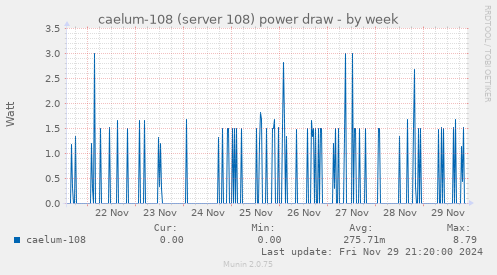 caelum-108 (server 108) power draw