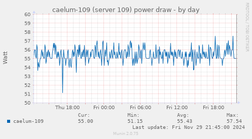 caelum-109 (server 109) power draw