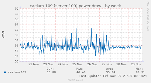 caelum-109 (server 109) power draw