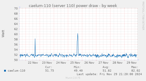 caelum-110 (server 110) power draw