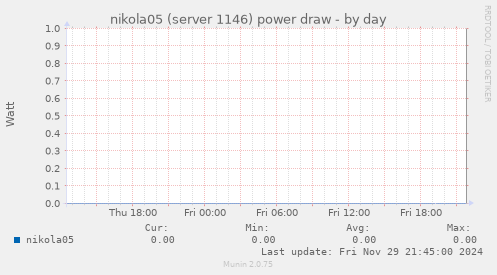 nikola05 (server 1146) power draw