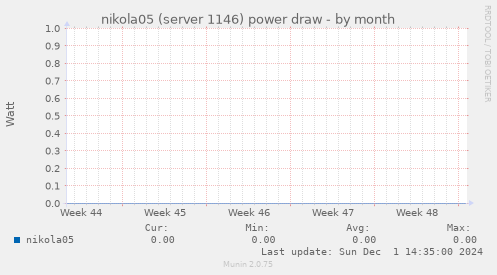 nikola05 (server 1146) power draw