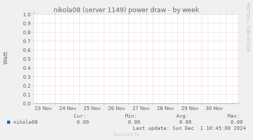 nikola08 (server 1149) power draw