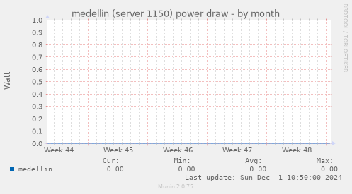 medellin (server 1150) power draw