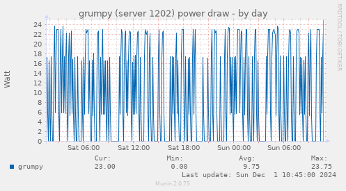 grumpy (server 1202) power draw