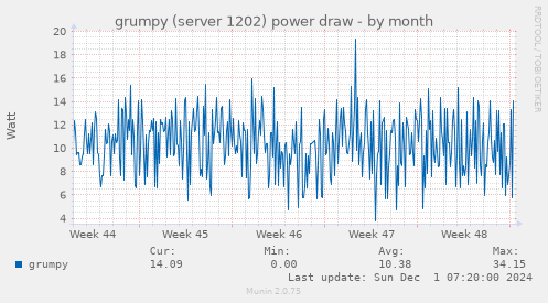 grumpy (server 1202) power draw