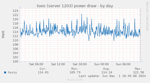 toxis (server 1203) power draw