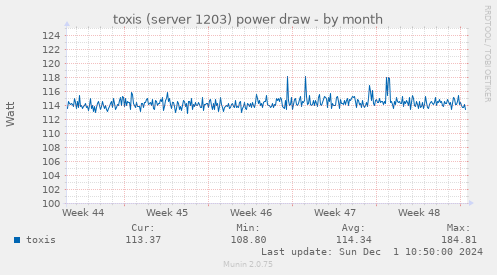 toxis (server 1203) power draw