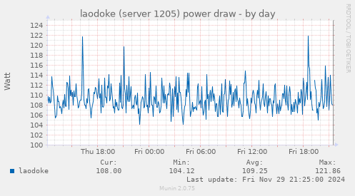 laodoke (server 1205) power draw