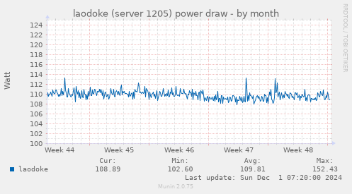 laodoke (server 1205) power draw