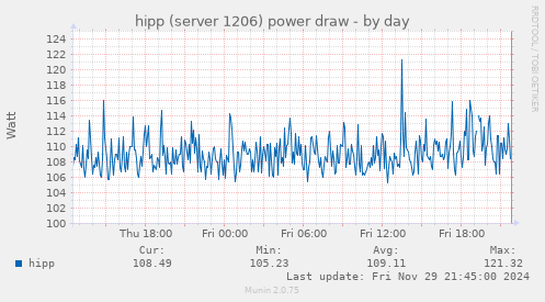 hipp (server 1206) power draw