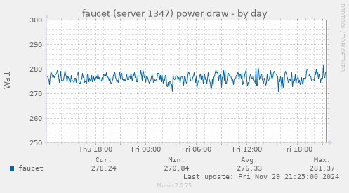 faucet (server 1347) power draw