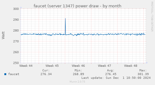 faucet (server 1347) power draw