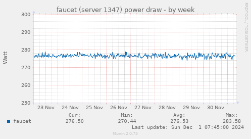 faucet (server 1347) power draw