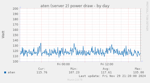 aten (server 2) power draw