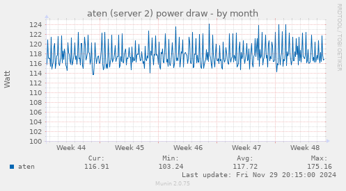 aten (server 2) power draw