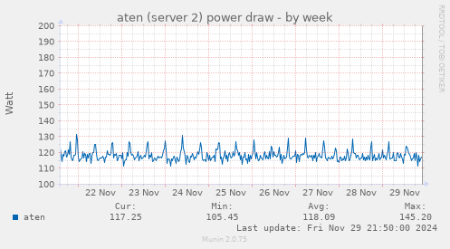 aten (server 2) power draw